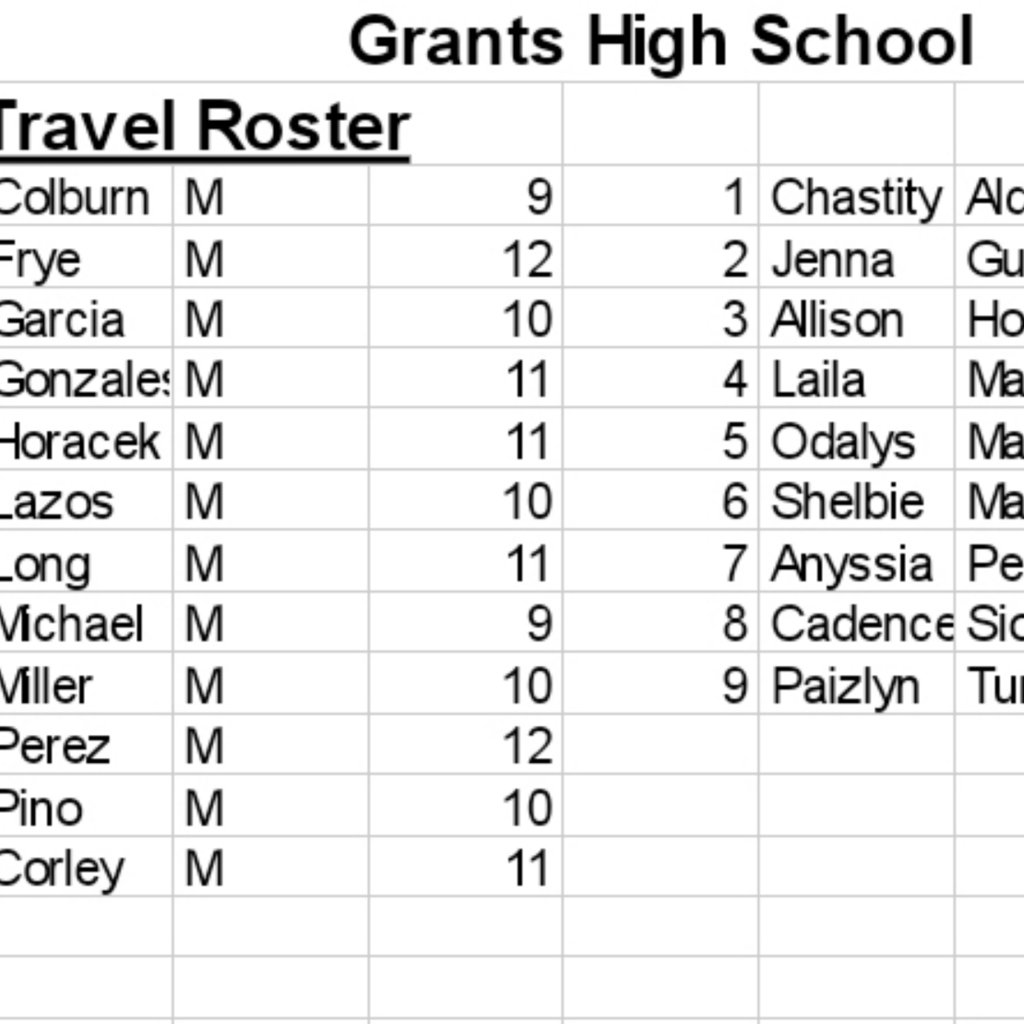 Track Roster